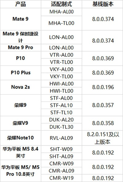 华为p10 plus Android版本深层策略执行数据XP1_v1.344软件评测介绍