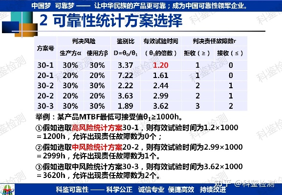 19楼官方下载,可靠性方案设计 网红版_v10.285