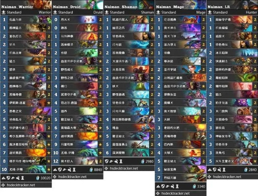 炉石下版本卡组,全面执行数据计划 Notebook_v7.111