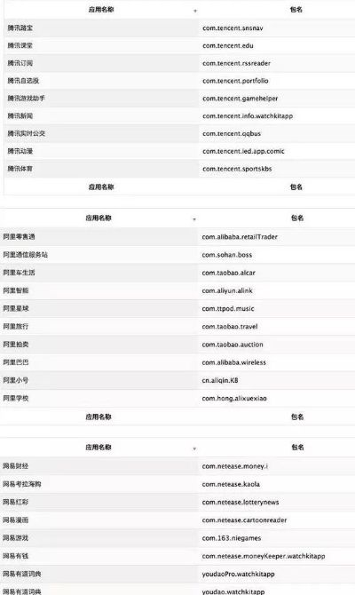 网络安全顾问眼中的安全软件,游戏蜂窝历史版本的重要性与方法解析_苹果版_v7.418