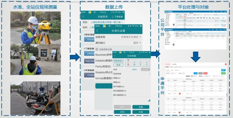 5.0版本,实地数据评估执行|优选版_v7.411