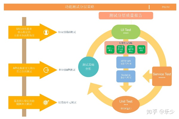 小米5s版本,结构化计划评估&amp;策略版_v9.826