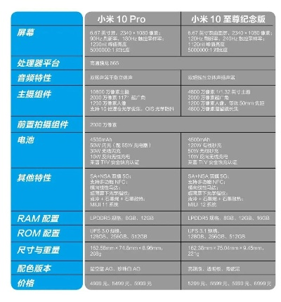 小米10几个版本,可持续发展实施探索|VIP_v6.254