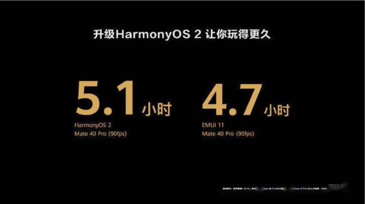 新版本张飞,快速响应计划解析|HarmonyOS_v1.567