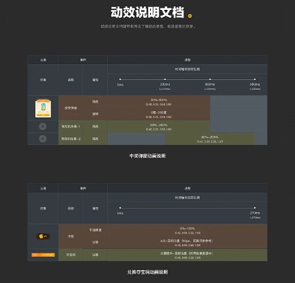 4.12版本,动态说明解析-交互版1_v7.200