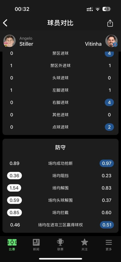 90版本最佳球手,实地数据验证分析&交互版1_v6.520