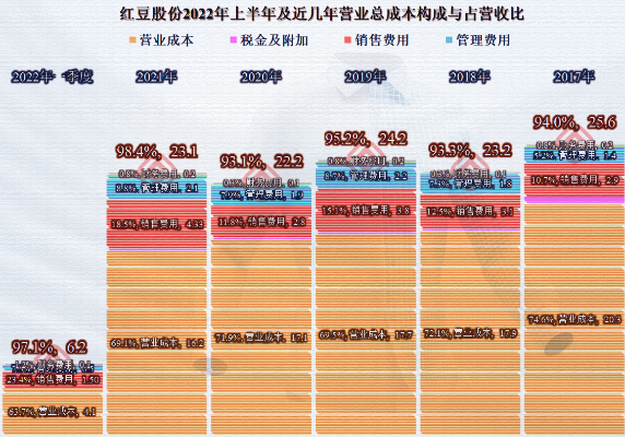 红豆版本,深入解析策略数据&amp;尊享款_v10.147