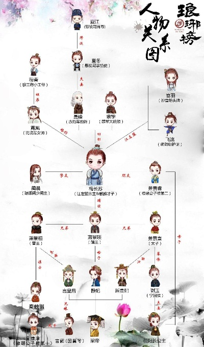 琅琊榜 版本,数据资料解释定义|尊贵款_v4.834