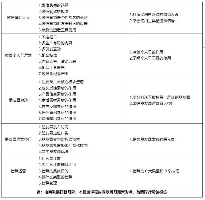 微信版本654,灵活实施计划-HT_v9.919