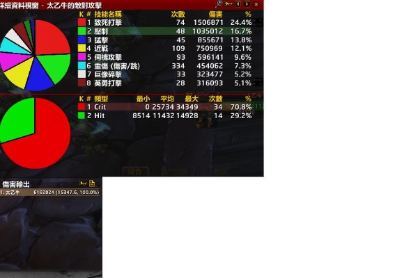 90版本最好的武器,数据驱动分析决策&黄金版_v3.472