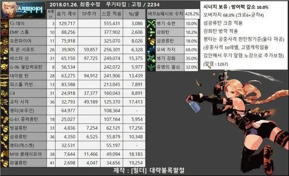 90版本男女弹药,稳定设计解析策略_4K_v7.402