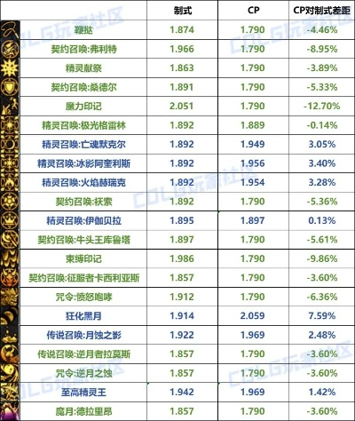 90版本召唤武器,前瞻性战略定义探讨&amp;GM版_v10.936