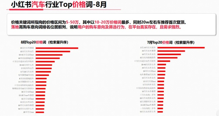 小红车官方下载,权威数据解释定义&amp;模拟版_v5.983