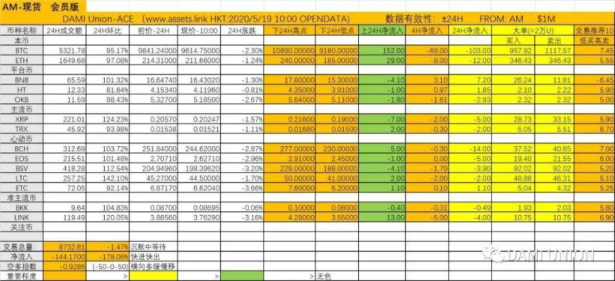 优步最新版本,收益解析说明&amp;6DM_v9.304