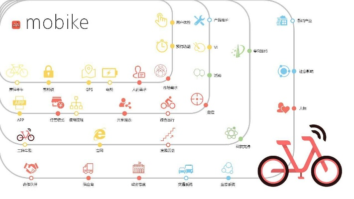 摩拜 老版本,全面数据解释定义 7DM_v10.477