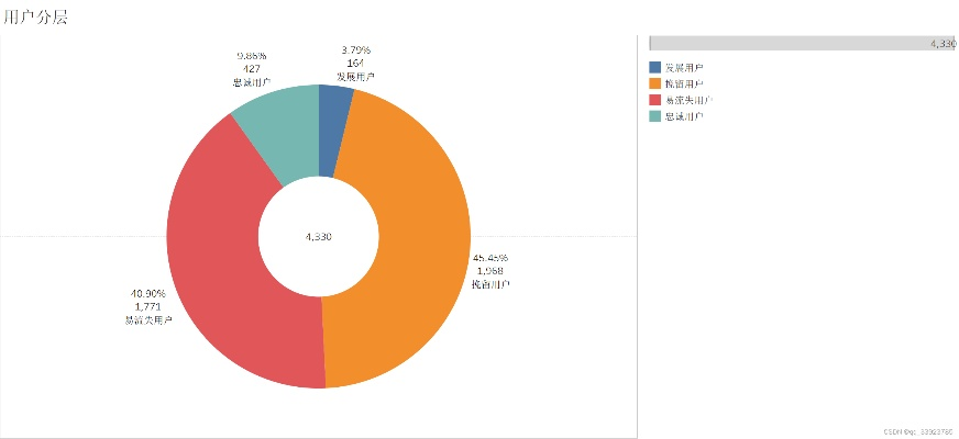 手机淘宝2018旧版本,实地分析数据设计&U_v1.264