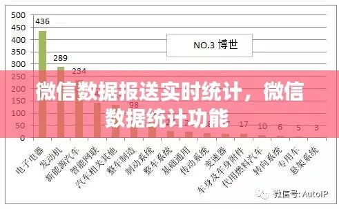 本机版本微信,实地数据分析计划-战略版_v5.371