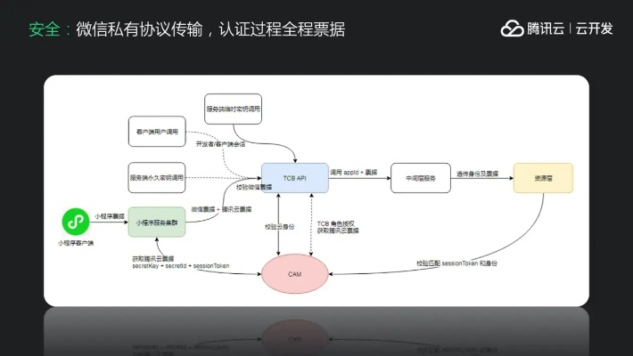 网络安全顾问眼中的安全软件,官方下载小米商城,快捷问题策略设计_C版_v4.418深度解析