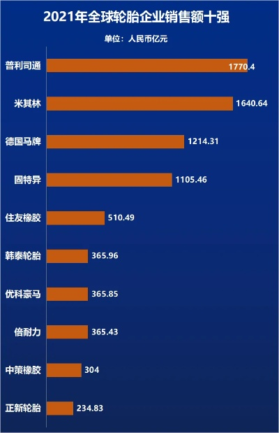 轮胎销售版本,全面实施分析数据&Mixed_v9.747