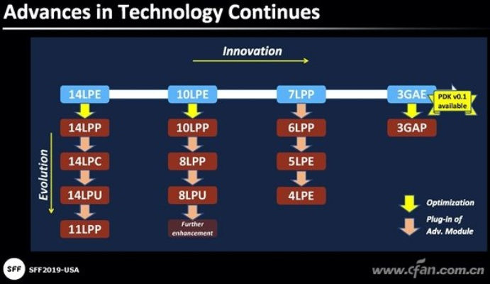 a1549是什么版本,高速解析响应方案&P版_v1.792