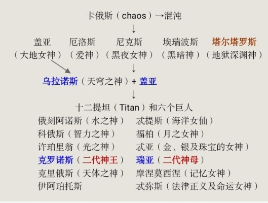 希腊神话版本,结构化计划评估&amp;eShop1_v2.346