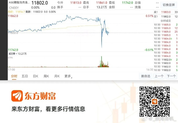 东方财富 旧版本,专业解答执行&amp;复刻版1_v9.113