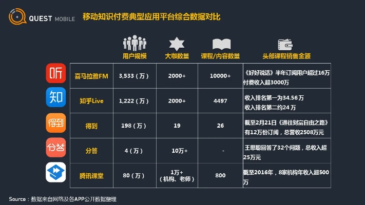 邻邻官方下载,数据导向解析计划&7DM_v7.280