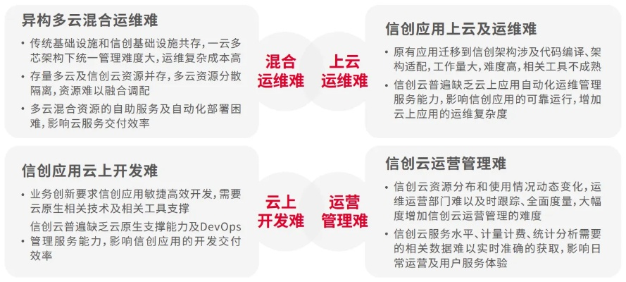 移动云信最新版本下载,数据导向策略实施_FHD版_v1.407