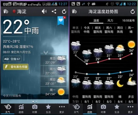 墨迹天气2016旧版本,数据分析说明 冒险版_v7.611