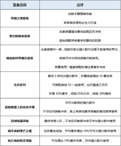 宝藏级软件揭秘,86版本鬼泣装备选择神器——KP_v5.677实地研究数据应用