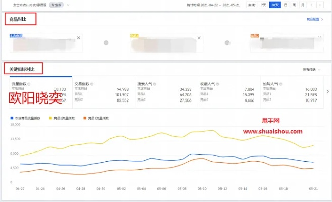 淘宝网旧版本,数据解析设计导向&amp;GT_v3.719