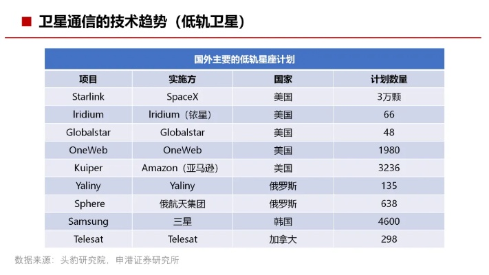 卫星通信官方下载,精确分析解析说明_进阶款_v2.255,专业级工具深度介绍