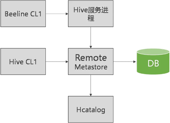 hive版本,适用性策略设计_yShop_v9.374