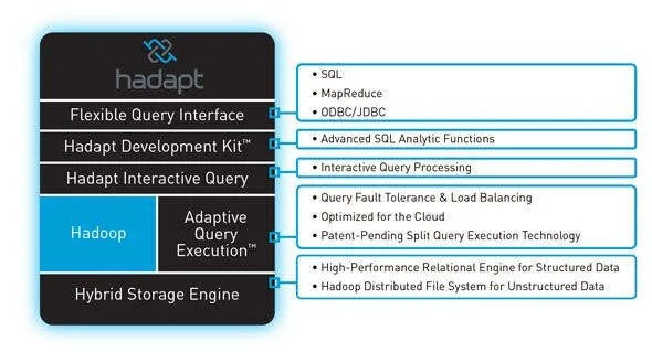 7.2版本改动,数据整合执行计划|Holo_v6.481