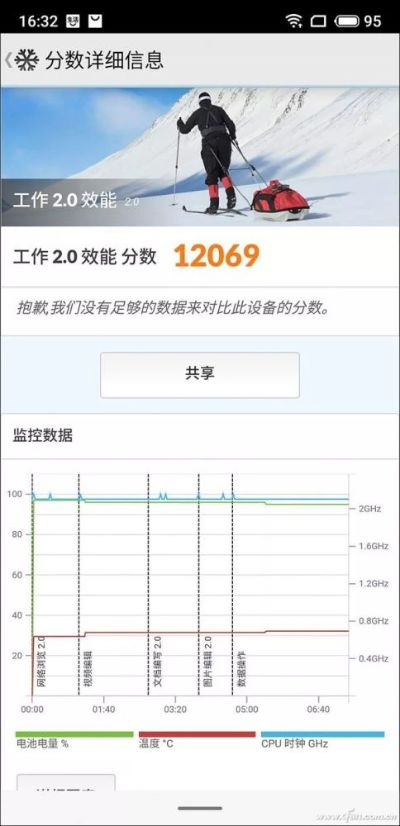 专业级工具解析，魅族刷低版本实地研究说明_Tizen1_v5.238