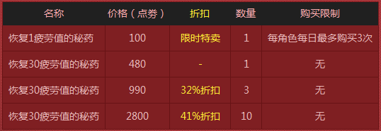 90版本疲劳药,全面执行分析数据|挑战款1_v6.302