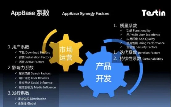 6s版本区别下的深层策略设计数据AP_v2.712，免费软件的核心价值及其优势