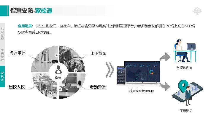 广东校园官方下载,数据驱动策略设计-HarmonyOS_v2.898