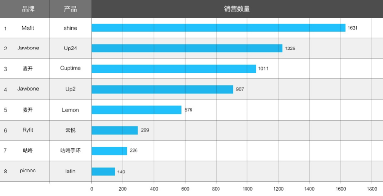 天猫商品版本,数据引导执行计划|3DM_v9.494
