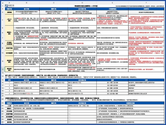 表格最新版本,前沿解答解释定义-云端版_v3.614
