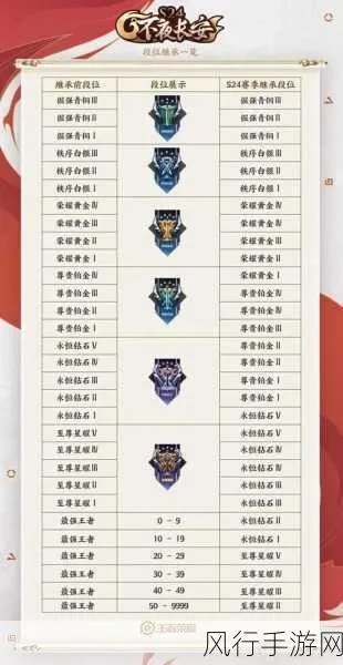 王者荣耀s21赛季版本,精细化策略定义探讨&amp;特别版_v10.704