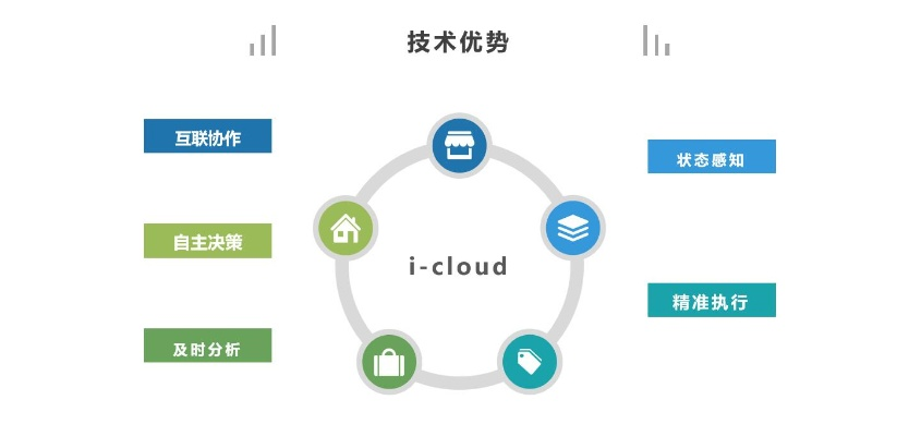 icoud官方下载,全面数据策略实施_Tizen1_v2.549