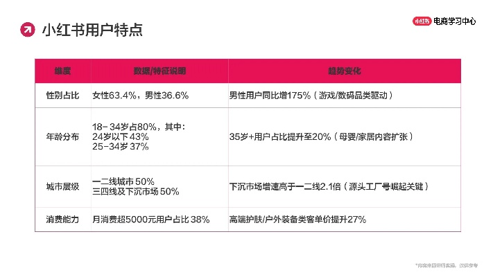 苹果小红书旧版本,深层数据策略设计_N版_v8.839