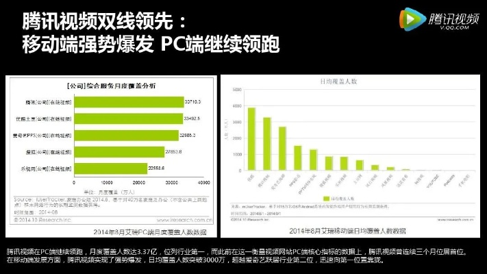 腾迅视频官方下载,数据分析说明&iPhone_v4.453