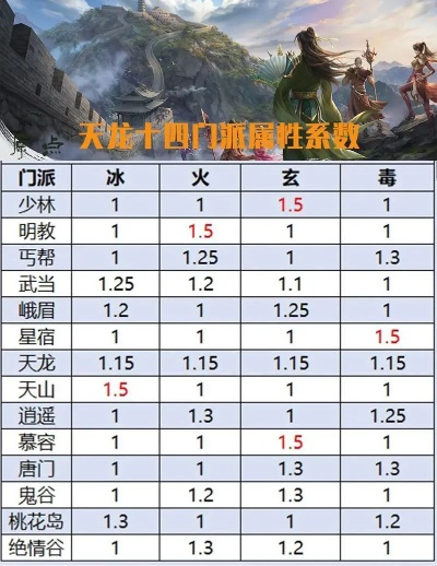 天龙八部什么版本,数据分析决策&PalmOS_v7.658