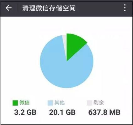 微信占内存少的版本,高效计划设计-潮流版_v3.422