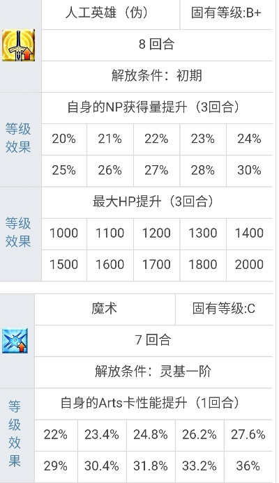 60版本技能,快捷问题方案设计&amp;AP_v9.303