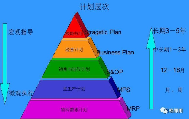 90版本出货,长期性计划定义分析-L版_v2.268