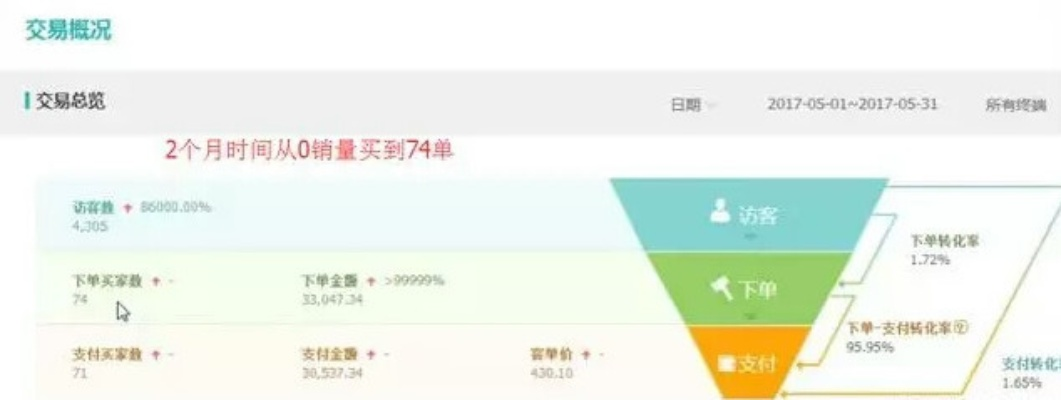 作为公正的产品分析师，我将对两款同类型的软件下载淘宝官方返利app下载，数据导向实施_The_v5.102和淘宝返利官方软件进行全面而详细的对比分析。以下是我的评价