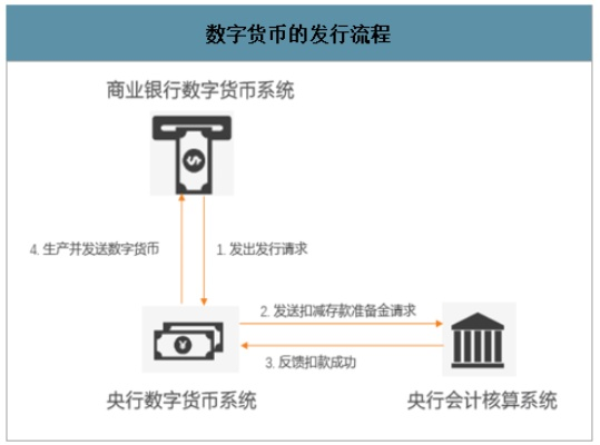 央行数字货币官方下载执行方案版本演进简史